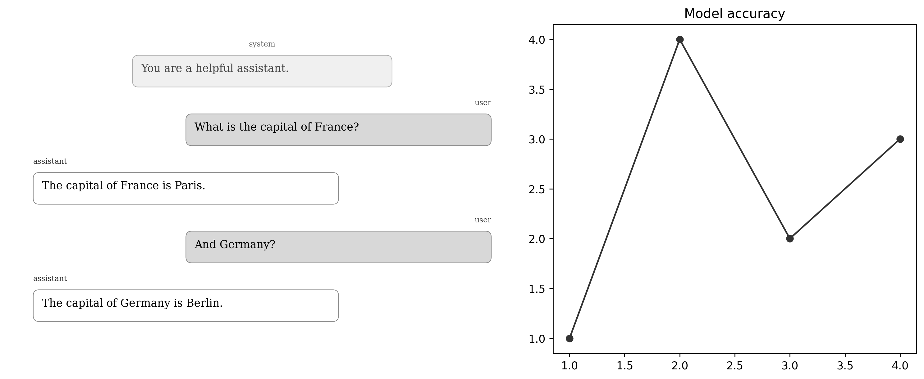 Chat subplot alongside a line chart